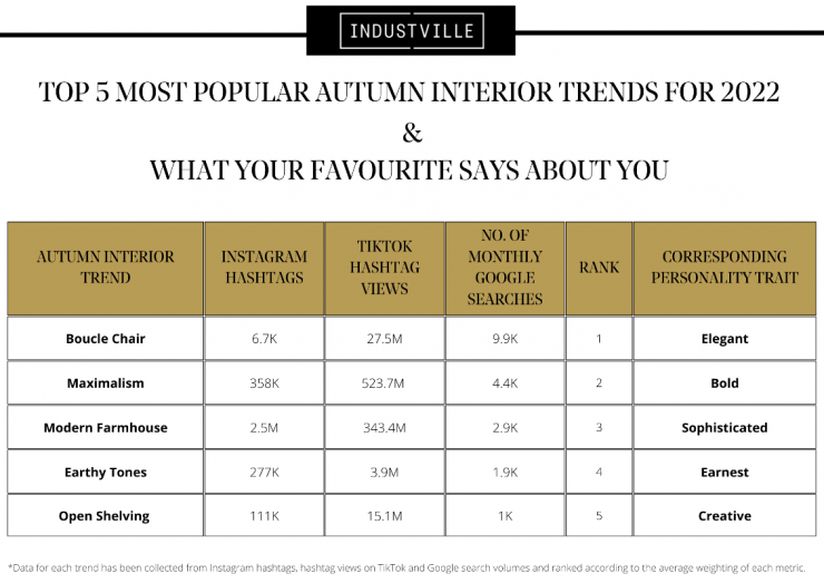 autumn trends of 2022